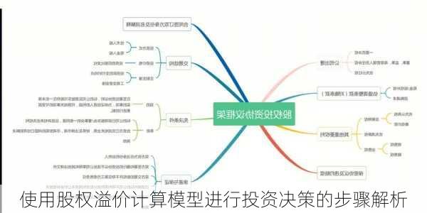 使用股权溢价计算模型进行投资决策的步骤解析