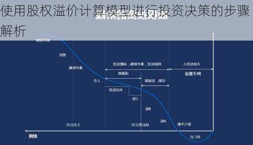 使用股权溢价计算模型进行投资决策的步骤解析