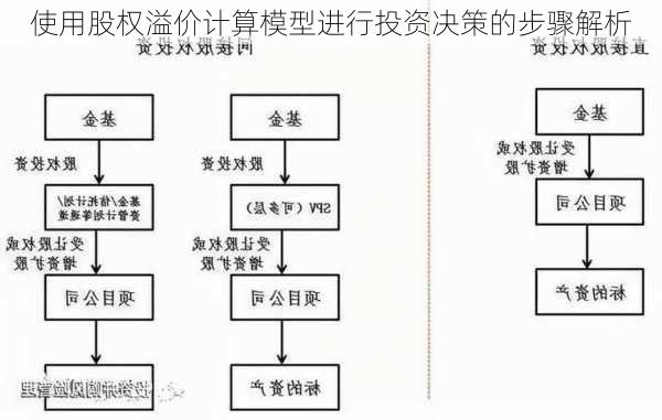 使用股权溢价计算模型进行投资决策的步骤解析