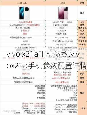 vivo x21a手机参数,vivox21a手机参数配置详情