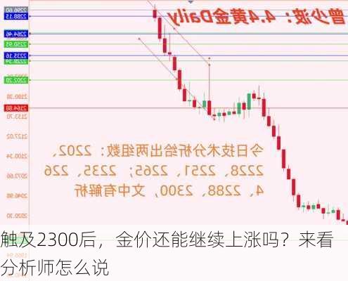 触及2300后，金价还能继续上涨吗？来看分析师怎么说