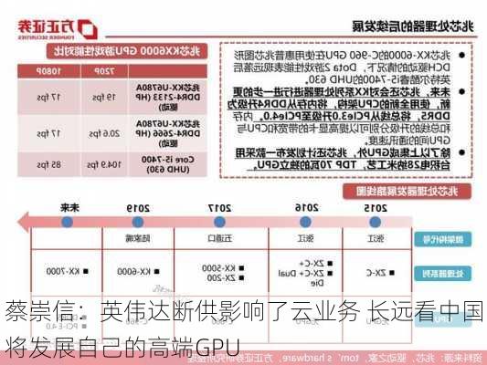 蔡崇信：英伟达断供影响了云业务 长远看中国将发展自己的高端GPU