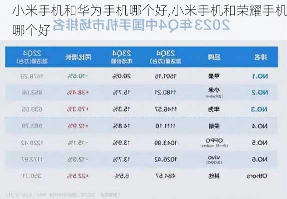 小米手机和华为手机哪个好,小米手机和荣耀手机哪个好