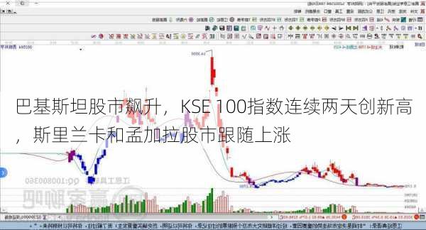 巴基斯坦股市飙升，KSE 100指数连续两天创新高，斯里兰卡和孟加拉股市跟随上涨