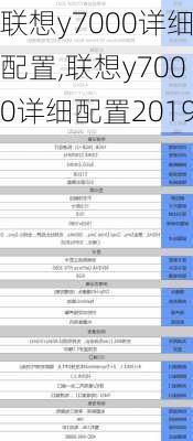联想y7000详细配置,联想y7000详细配置2019