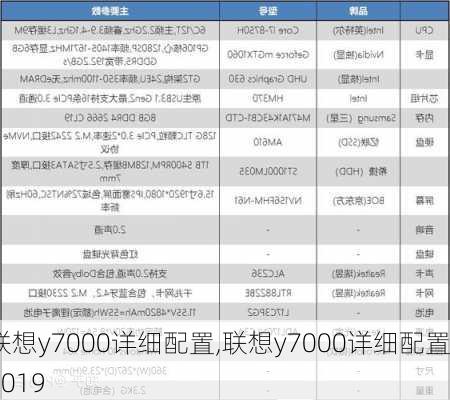 联想y7000详细配置,联想y7000详细配置2019