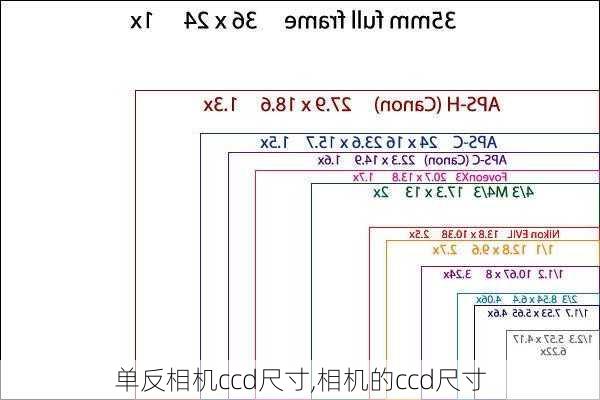 单反相机ccd尺寸,相机的ccd尺寸