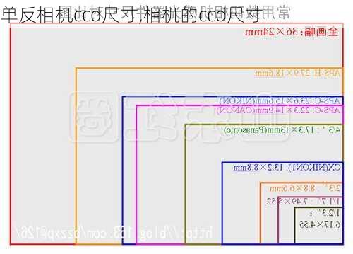 单反相机ccd尺寸,相机的ccd尺寸