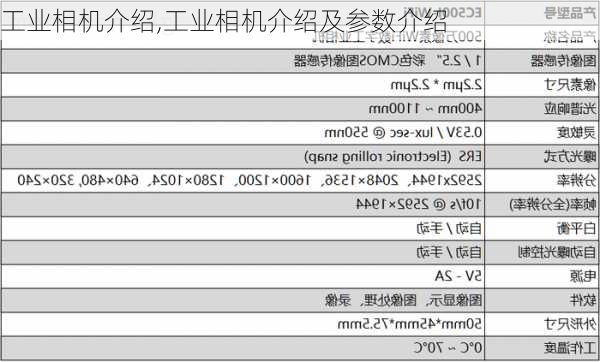 工业相机介绍,工业相机介绍及参数介绍