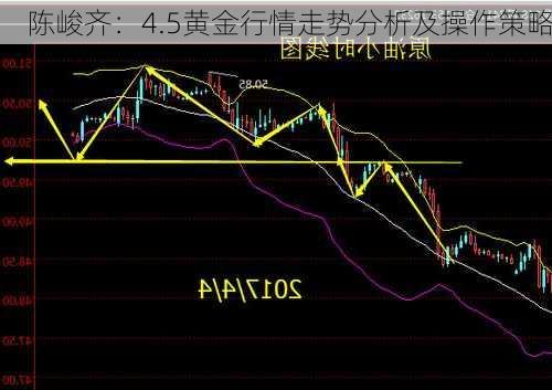 陈峻齐：4.5黄金行情走势分析及操作策略