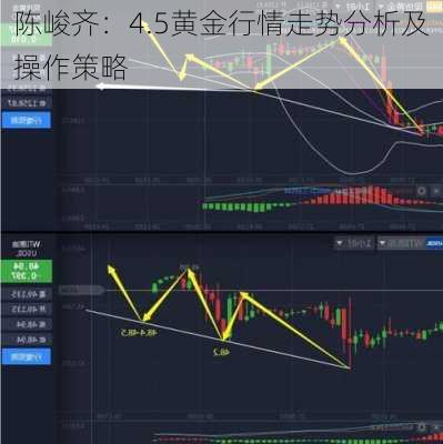 陈峻齐：4.5黄金行情走势分析及操作策略