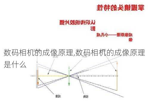 数码相机的成像原理,数码相机的成像原理是什么