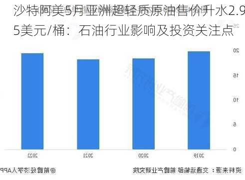 沙特阿美5月亚洲超轻质原油售价升水2.95美元/桶：石油行业影响及投资关注点