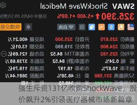 强生斥资131亿收购ShockWave，股价飙升2%引领医疗器械市场新篇章