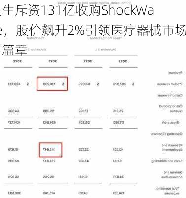 强生斥资131亿收购ShockWave，股价飙升2%引领医疗器械市场新篇章