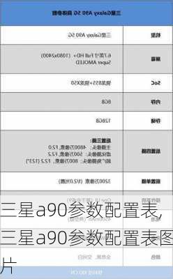 三星a90参数配置表,三星a90参数配置表图片