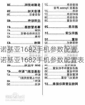 诺基亚1682手机参数配置,诺基亚1682手机参数配置表