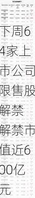 下周64家上市公司限售股解禁 解禁市值近600亿元