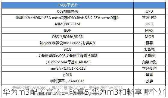 华为m3配置高还是畅享5,华为m3和畅享哪个好