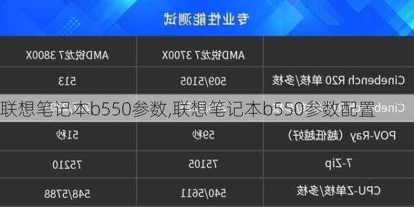 联想笔记本b550参数,联想笔记本b550参数配置