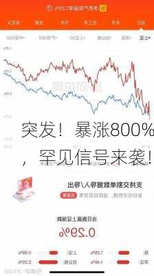 突发！暴涨800%，罕见信号来袭！