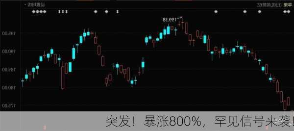 突发！暴涨800%，罕见信号来袭！