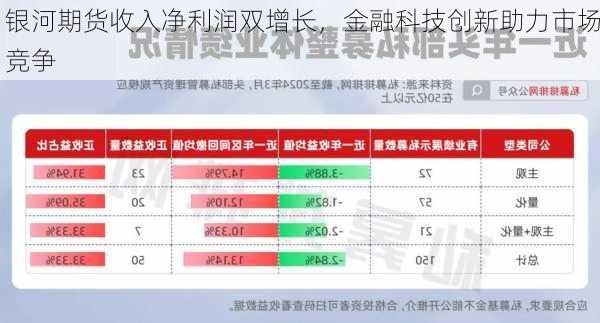 银河期货收入净利润双增长，金融科技创新助力市场竞争