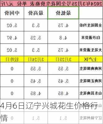 4月6日辽宁兴城花生价格行情