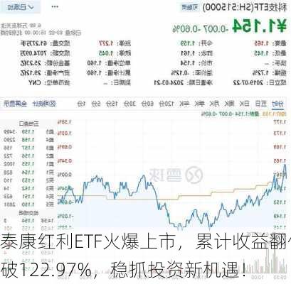 泰康红利ETF火爆上市，累计收益翻倍破122.97%，稳抓投资新机遇！