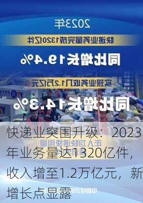 快递业突围升级：2023年业务量达1320亿件，收入增至1.2万亿元，新增长点显露