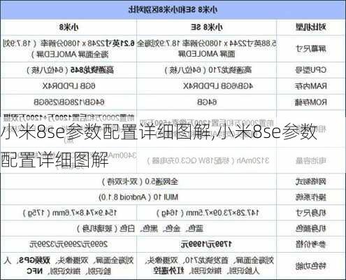 小米8se参数配置详细图解,小米8se参数配置详细图解