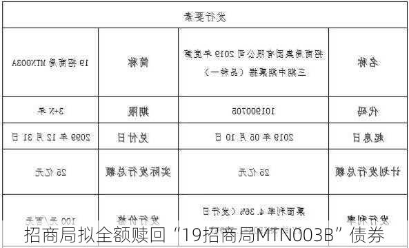 招商局拟全额赎回“19招商局MTN003B”债券