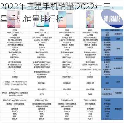 2022年三星手机销量,2022年三星手机销量排行榜