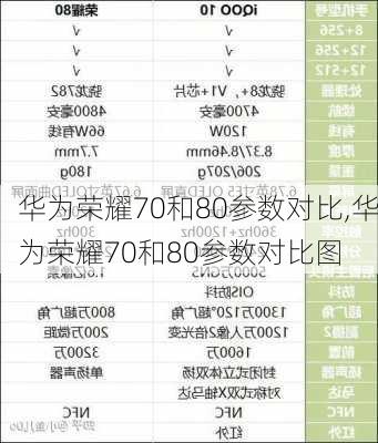 华为荣耀70和80参数对比,华为荣耀70和80参数对比图