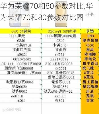 华为荣耀70和80参数对比,华为荣耀70和80参数对比图