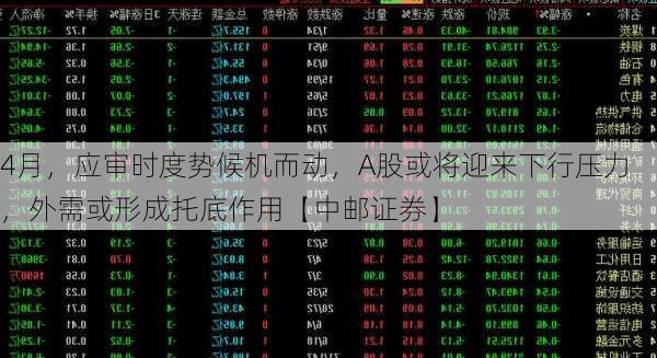 4月，应审时度势候机而动，A股或将迎来下行压力，外需或形成托底作用【中邮证券】