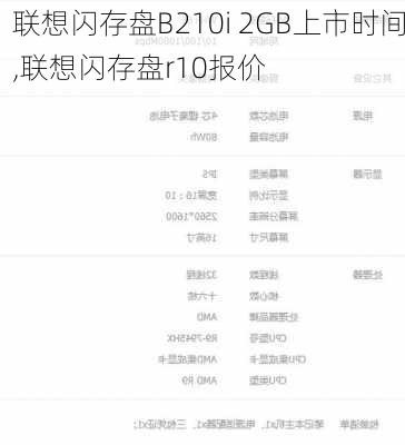 联想闪存盘B210i 2GB上市时间,联想闪存盘r10报价