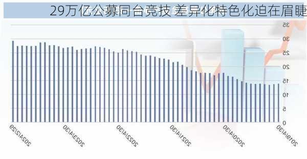 29万亿公募同台竞技 差异化特色化迫在眉睫