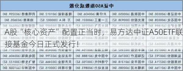 A股“核心资产”配置正当时，易方达中证A50ETF联接基金今日正式发行！