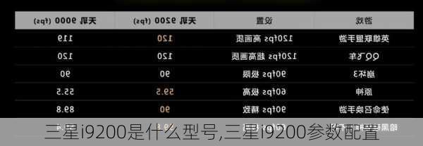 三星i9200是什么型号,三星i9200参数配置
