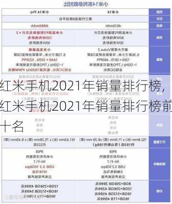 红米手机2021年销量排行榜,红米手机2021年销量排行榜前十名