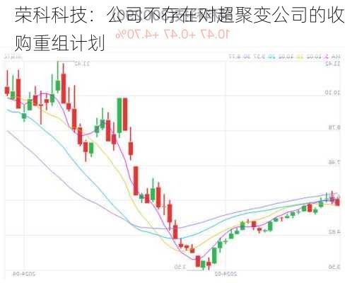 荣科科技：公司不存在对超聚变公司的收购重组计划