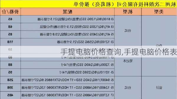 手提电脑价格查询,手提电脑价格表