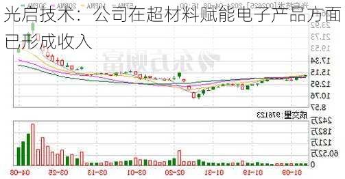 光启技术：公司在超材料赋能电子产品方面已形成收入