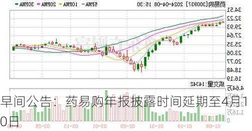 早间公告：药易购年报披露时间延期至4月10日