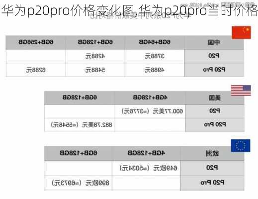 华为p20pro价格变化图,华为p20pro当时价格