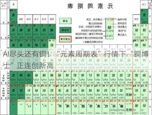 AI尽头还有铜！“元素周期表”行情下 “铜博士”正连创新高