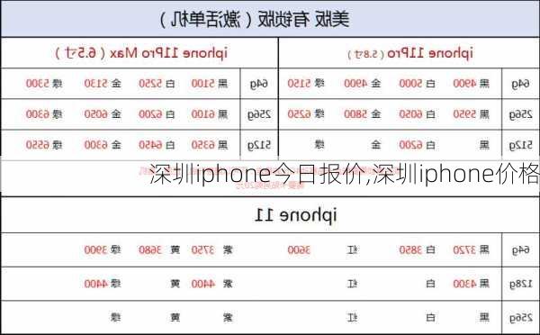 深圳iphone今日报价,深圳iphone价格