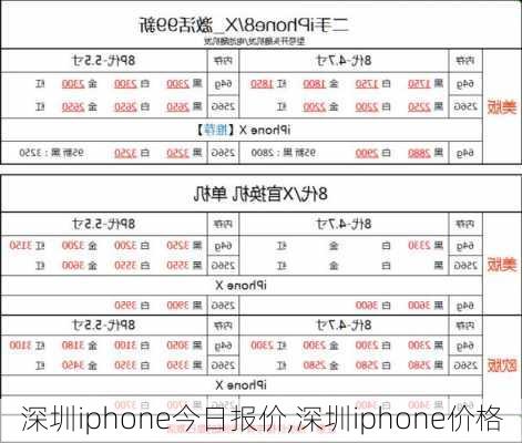 深圳iphone今日报价,深圳iphone价格