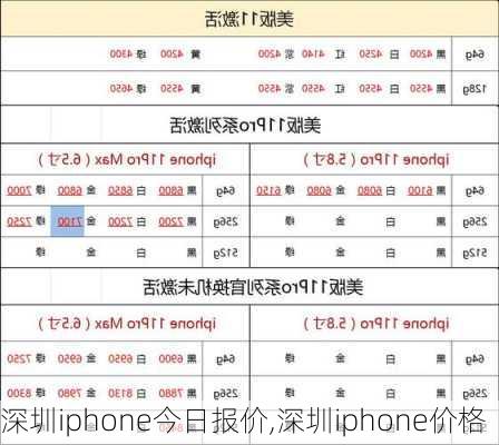 深圳iphone今日报价,深圳iphone价格